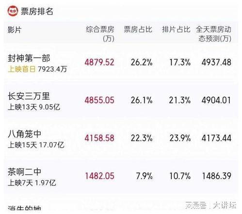 娱乐吃瓜博主有哪些名字,那些热衷于吃瓜的博主名字大盘点